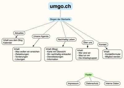 Webnavigation